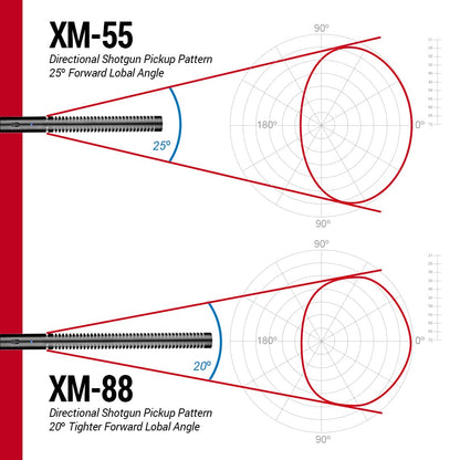 Micrófono Boom Shotgun VidPro XM-88 Kit
