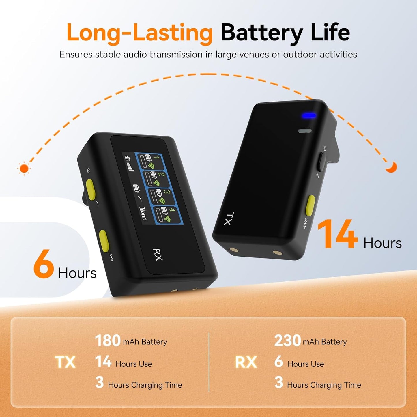 Sistema de 4 micrófonos de solapa inalámbricos, Compatible con iPhone, Android, Camera