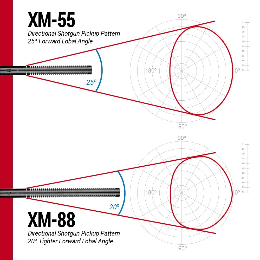 Micrófono Boom Shotgun VidPro XM-88 Kit - Imagen 6